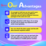 Thailand eSim Daily 2GB Unlimited 128 kbps Speed – 5 Days - Image 2