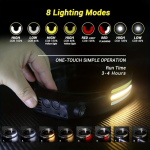 LED Waterproof Headlight - Image 3